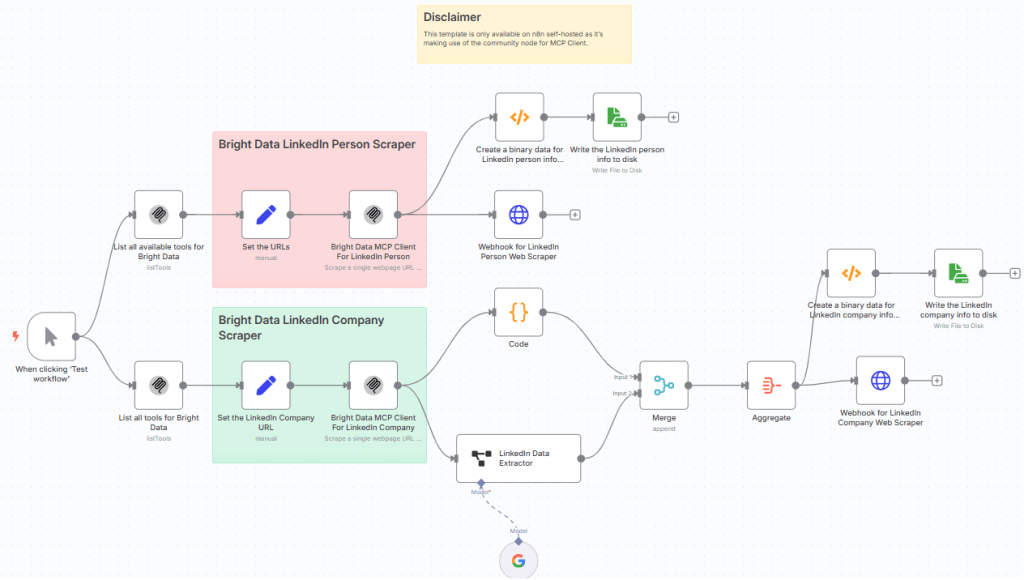 workflows de procesos automatizacion